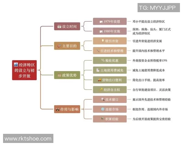 自贸试验区推动中国对外开放新格局的关键作用与发展前景分析